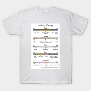anatomy of songs T-Shirt